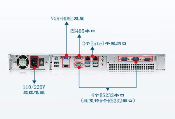 1U工控機端口.png