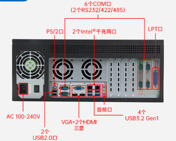 工業(yè)一體機(jī)電腦端口.png