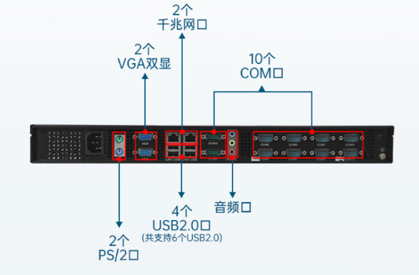 東田1U工控機端口.png