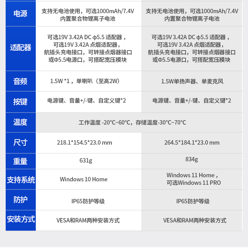 8英寸工業(yè)平板電腦,IP65級防護,DTP-0809-N5100.jpg