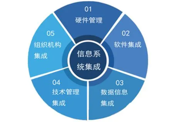 信息系統(tǒng)集成.png