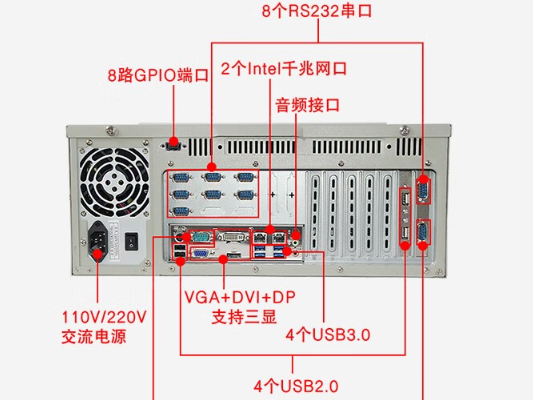 上位工控機(jī)端口.png