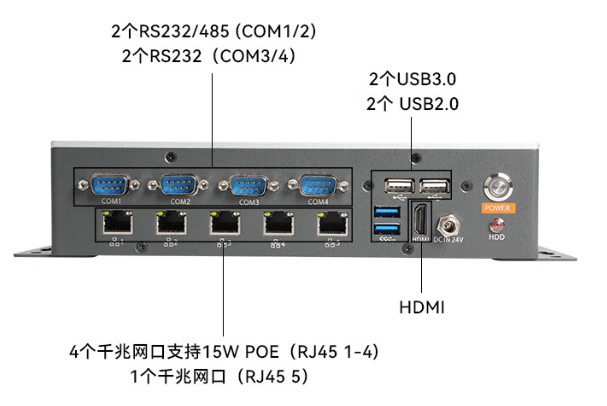 嵌入式工控機(jī)端口.png