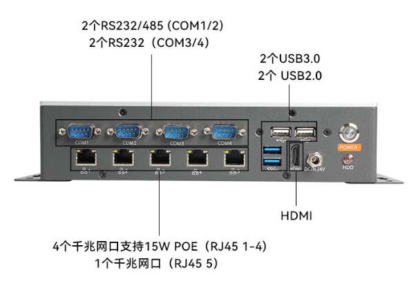 嵌入式工控機端口.png