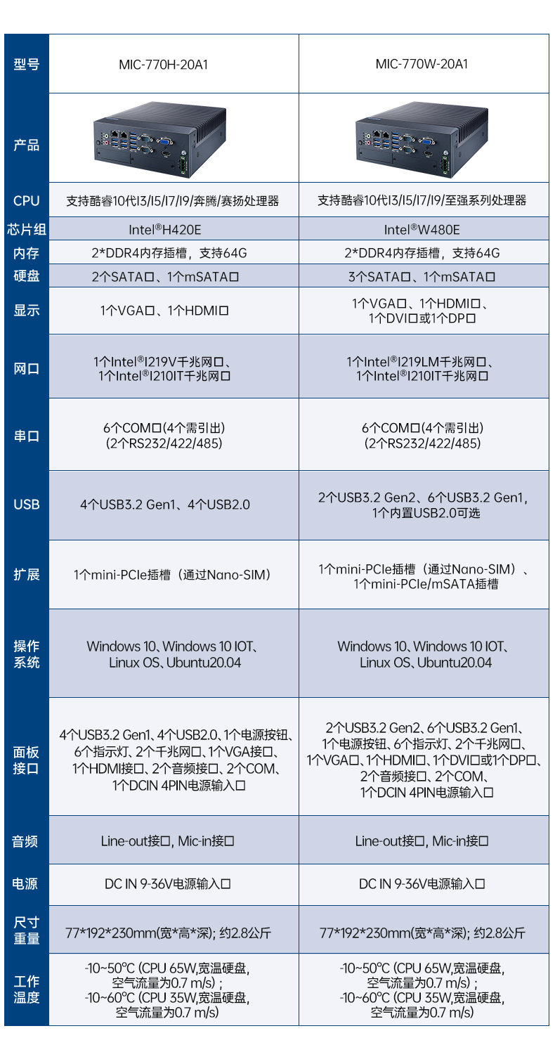 酷睿6/7代研華工控機(jī),研華嵌入式電腦,MIC-7700H-00A2.jpg