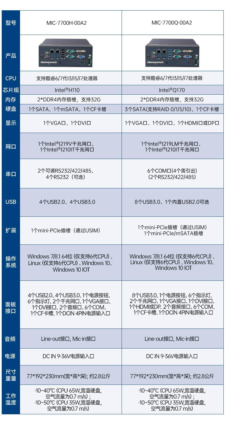 酷睿6/7代研華工控機(jī),研華工業(yè)電腦,MIC-7700Q-00A2.jpg