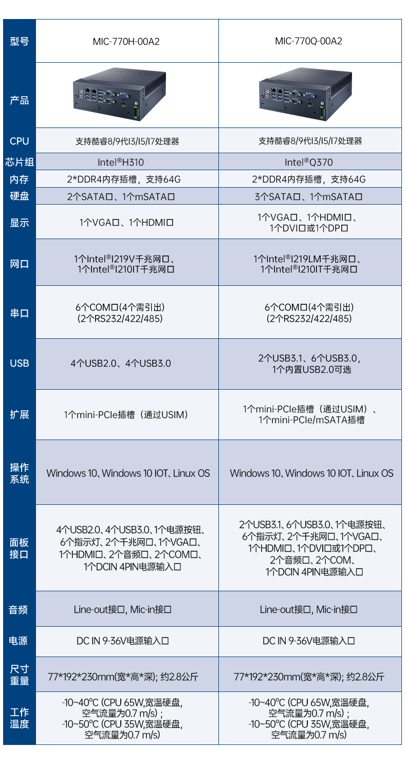 酷睿8/9代研華工控機,研華工業(yè)主機,MIC-770H-00A2.jpg