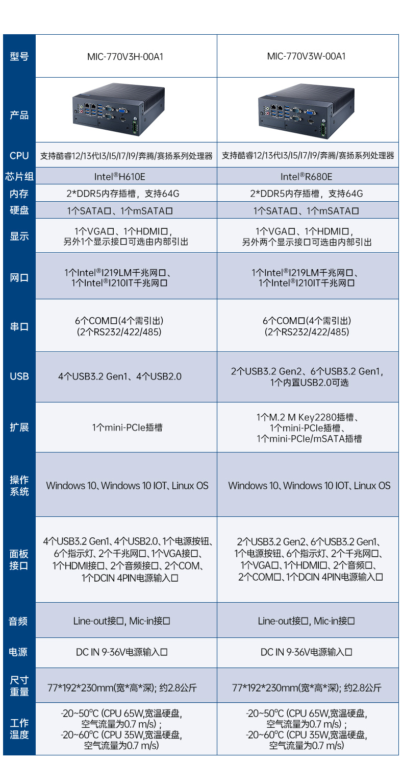 酷睿10代研華工控機,雙網(wǎng)口工控主機,MIC-770H-20A1.jpg