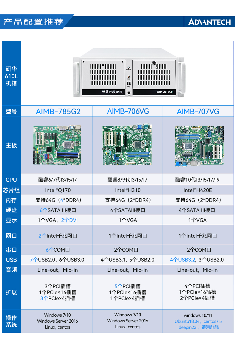 研華4U工控機,機器視覺工業(yè)電腦,IPC-610L-708G2.jpg