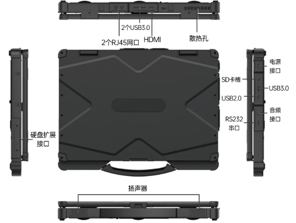 三防筆記本電腦端口.png