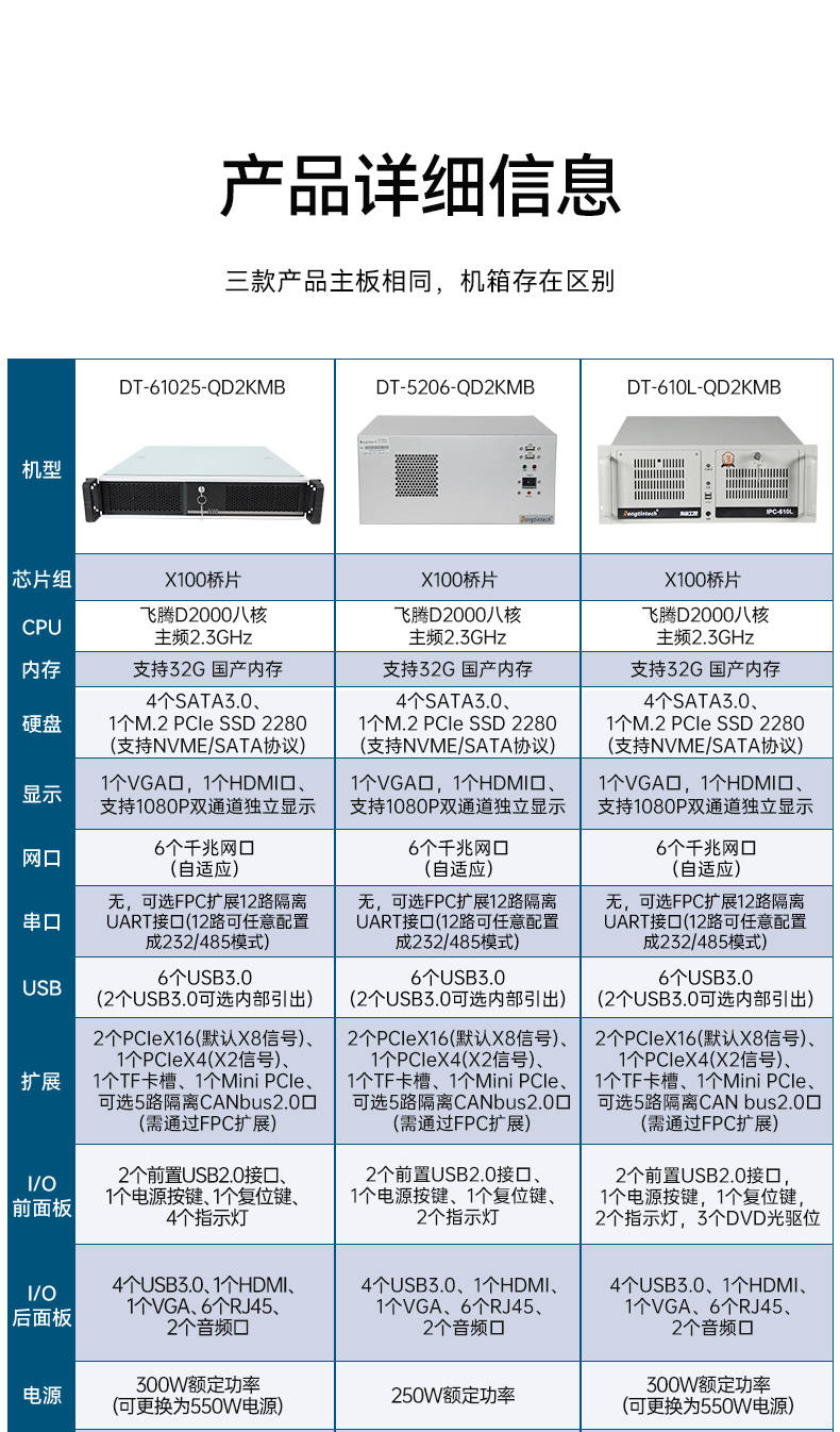 國產(chǎn)化4U工控機(jī),飛騰D2000工業(yè)電腦,DT-610L-QD2KMB.jpg