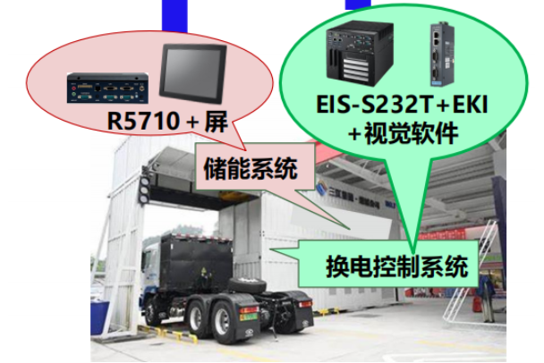 重卡換電儲能解決方案.png