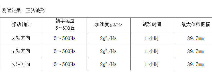 嵌入式工控機(jī)振動(dòng)測試記錄.png