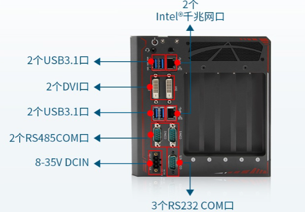 嵌入式工控機端口.png