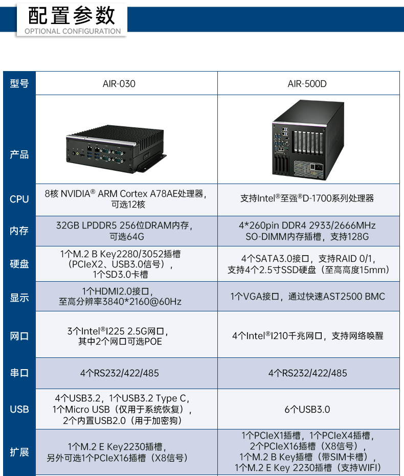 研華高性能邊緣計算工控機,搬運機器人導(dǎo)航分析ai解決方案,AIR-030.jpg