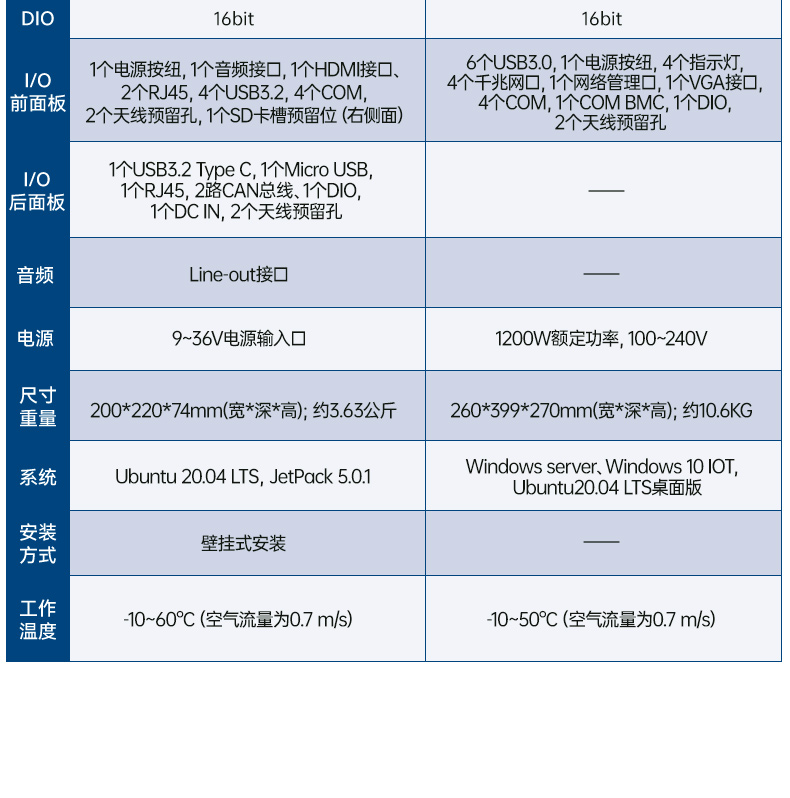 研華高性能邊緣計算工控機,搬運機器人導(dǎo)航分析ai解決方案,AIR-030.jpg