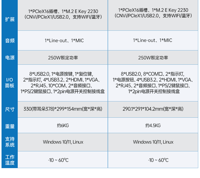 酷睿12/13代工控機(jī),壁掛工業(yè)電腦主機(jī)廠家,DT-5206-JH610MC.png