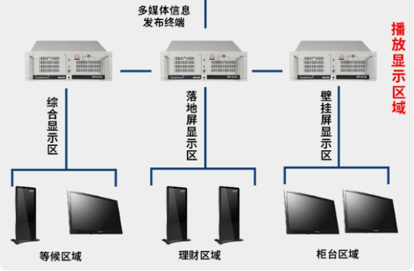 媒體信息播放工控機(jī).png