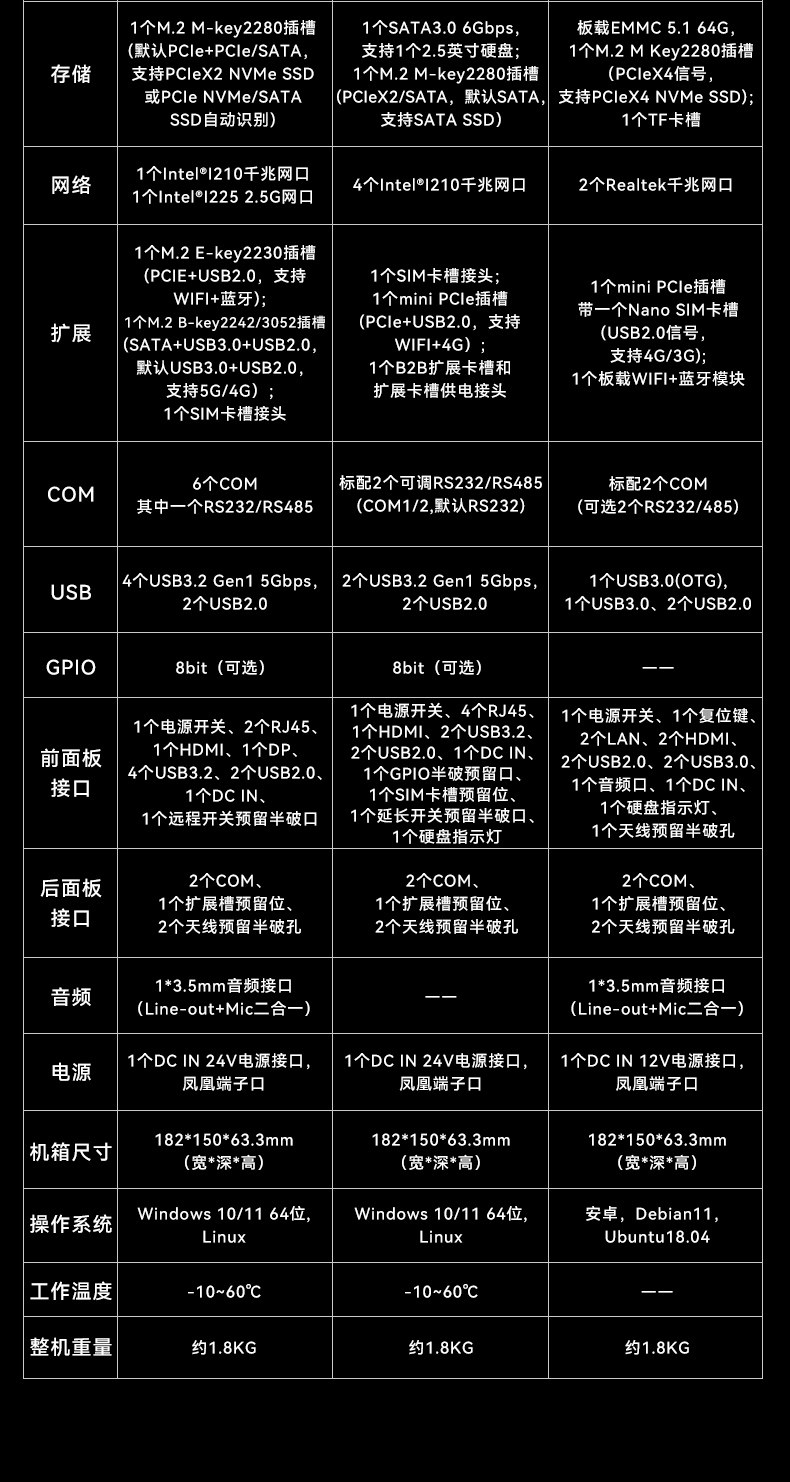 嵌入式無(wú)風(fēng)扇工控機(jī),AGV機(jī)器人工控主機(jī),DTB-3095-N97L4.jpg