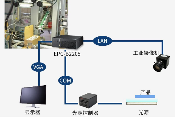 視覺檢測嵌入式工控機.png