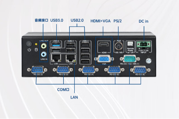 嵌入式工控機端口.png