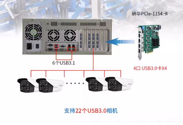 機器視覺工控機應(yīng)用.png