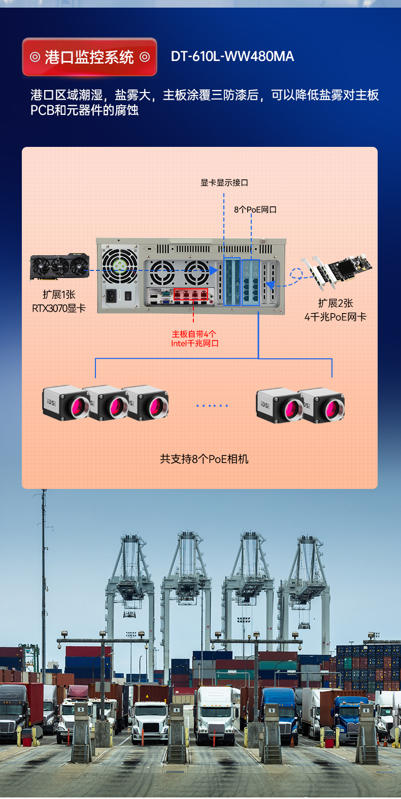 東田三防工控機,三防漆工業(yè)PC,防堿防霉菌工業(yè)主機,DT-610L-WW480MA.jpg