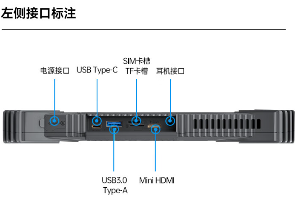 三防加固平板電腦端口.png