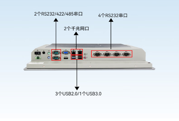 工業(yè)平板電腦端口.png